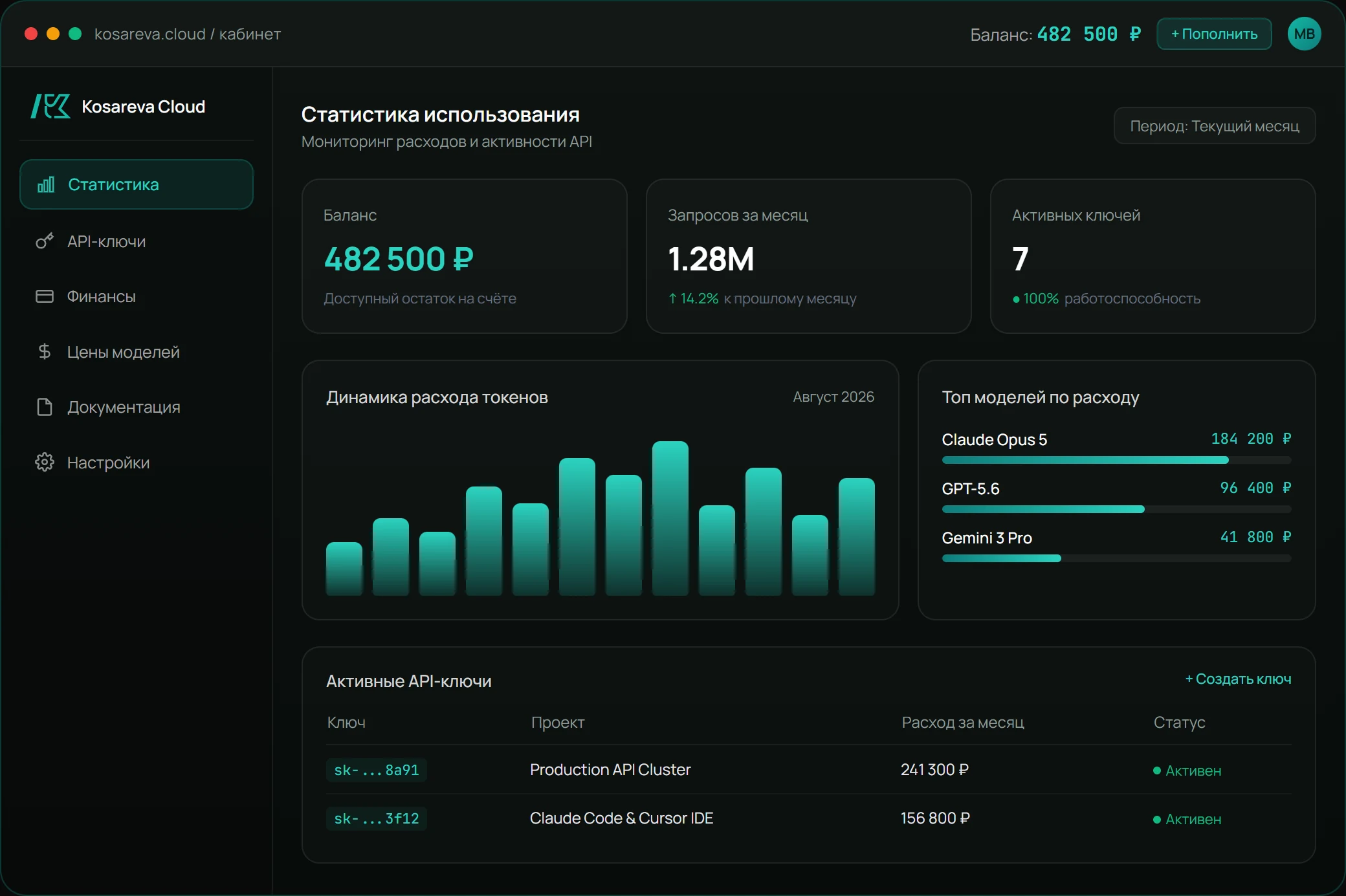 Личный кабинет kosareva.cloud: баланс, расход токенов по моделям и API-ключи проектов